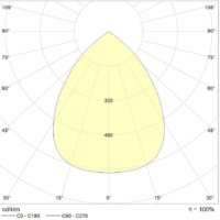 AMMANU Aldini WP2 polair lichtsterkte diagram