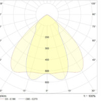 AMMANU Alpha LP6 polair lichtsterkte diagram