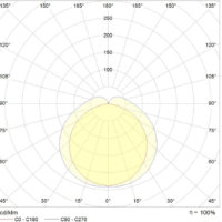 AMMANU Preon LL26 polair lichtsterkte diagram