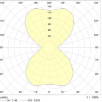 AMMANU Proxima polair lichtsterkte diagram